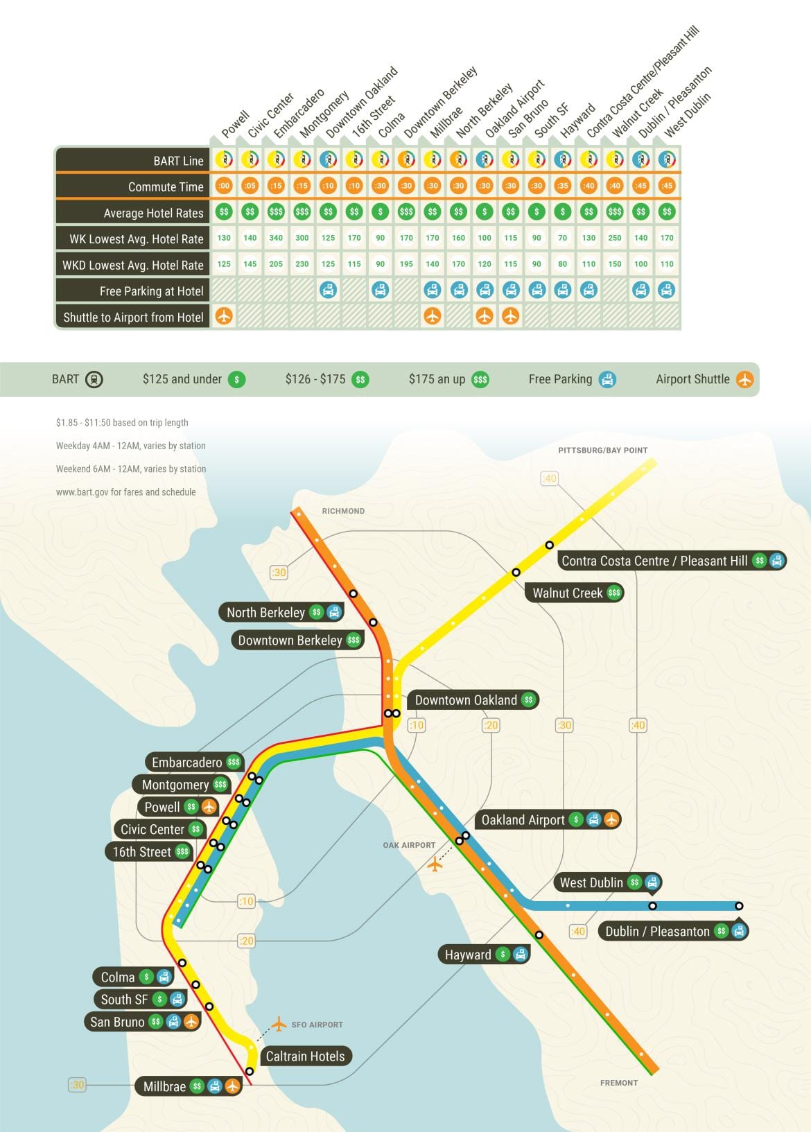 SFO estação bart no mapa