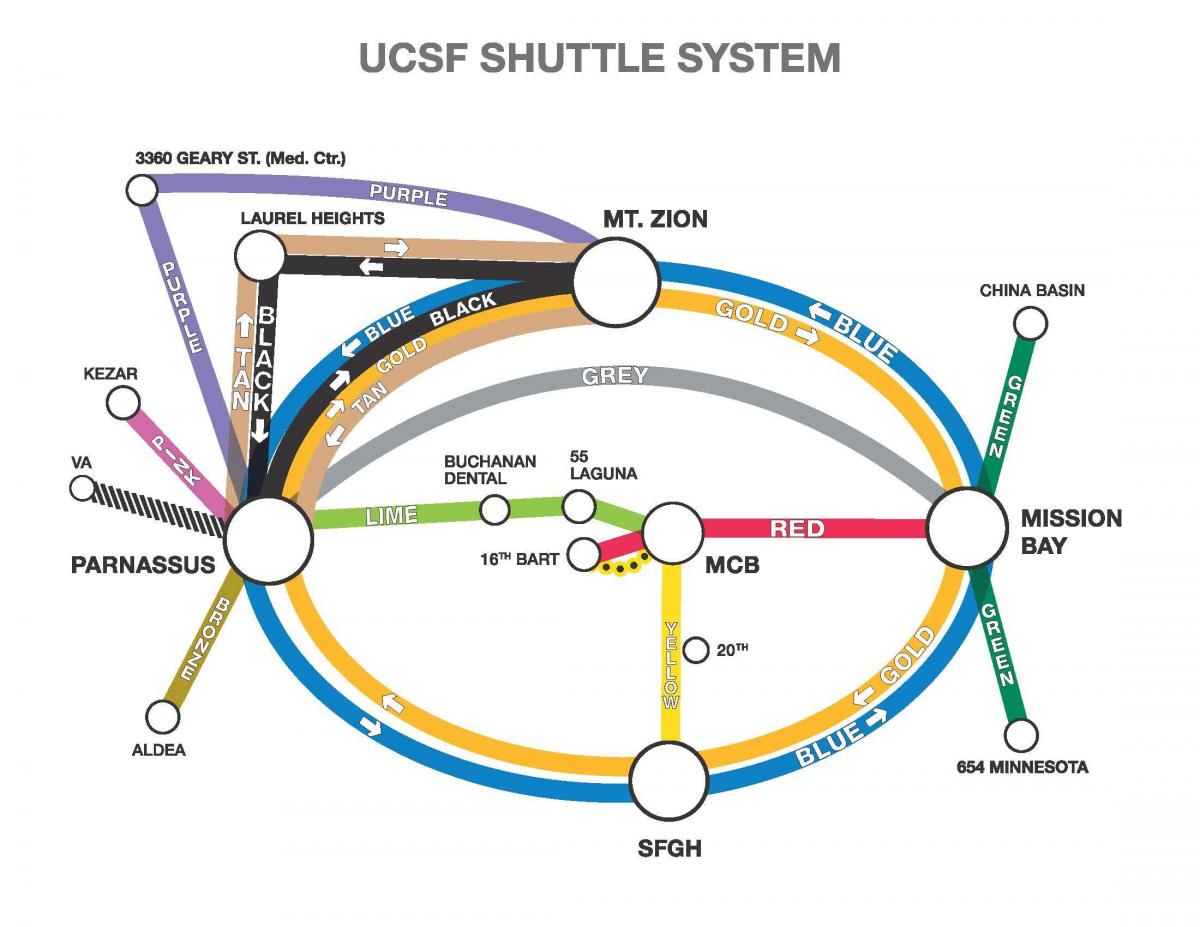 Mapa da ucSF de transporte 